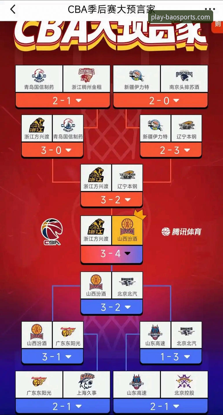 CBA季后赛山西横扫青岛晋级八强实战详解